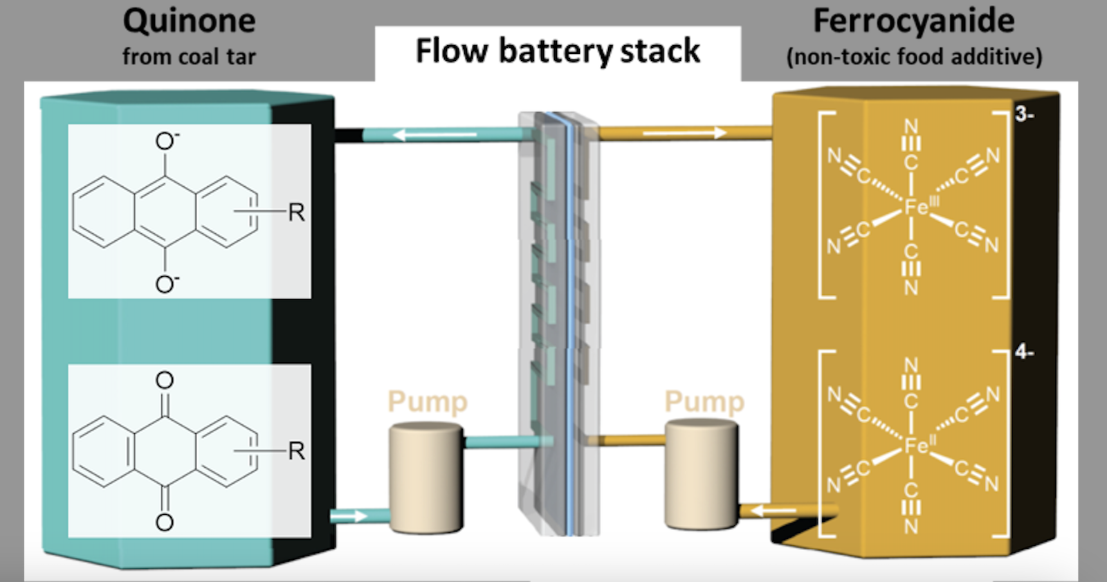 New Circulation Battery To Take Up Housekeeping In Outdated Oil Tanks